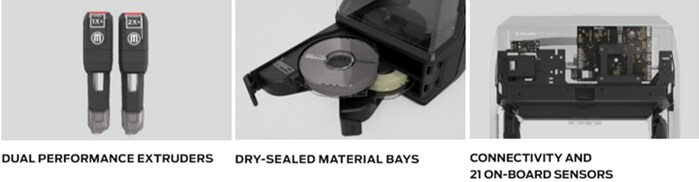 Infographic - MakerBot METHOD 3D Printer